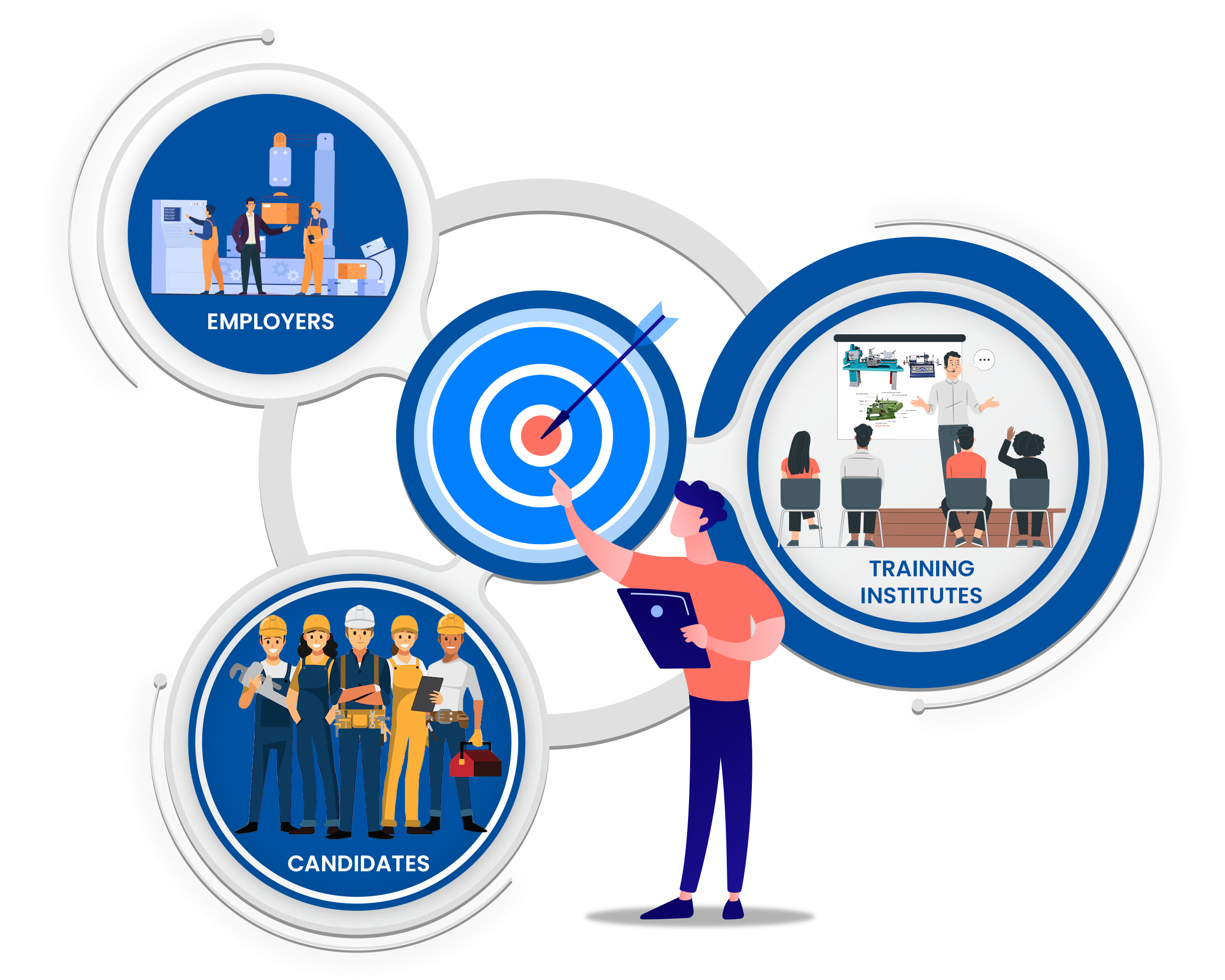 Shramin Talent workforce platform visual